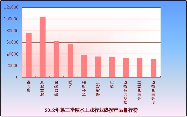 2012年7-9月工業品指數分析報告